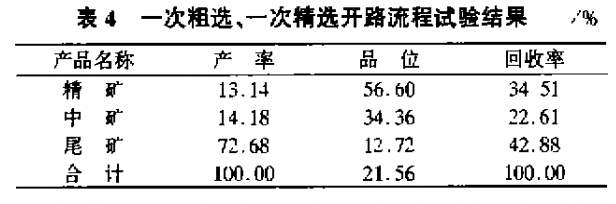 一次粗選，一次精選開路流程試驗結(jié)果