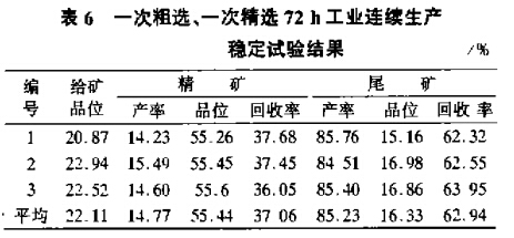 一次粗選、一次粗選72h工業(yè)連續(xù)生產(chǎn)穩(wěn)定試驗結(jié)果