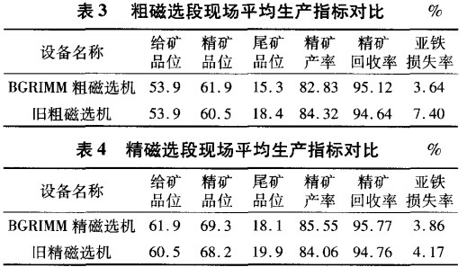粗磁選段與精磁選段生產(chǎn)指標(biāo)對比